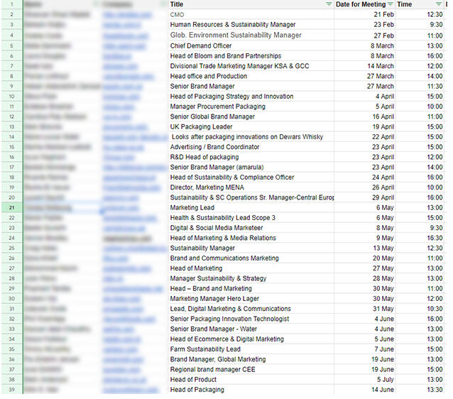 Over 30 Meetings Booked with Jobtitles &amp; Date/Time